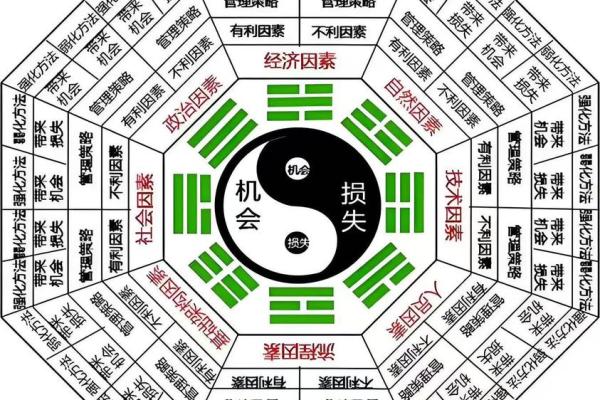 风水先天八卦和后天八卦的区别