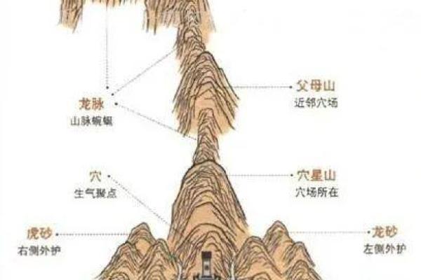 代代出大官的阳宅风水有什么讲究