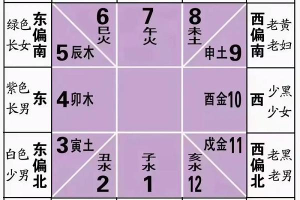 宅基地户型缺东北角怎么化解会风水怎样