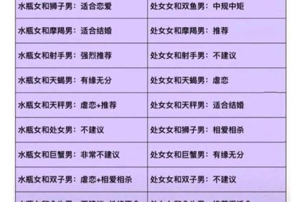 与白羊座不合的星座
