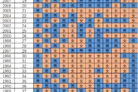 剖腹产选择吉日的步骤方法  给你的孩子一个更好