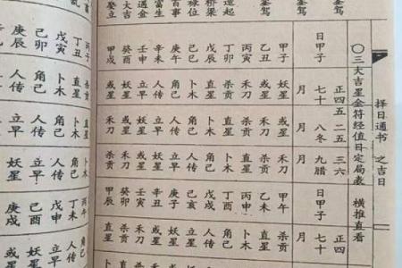 择日出行吉日的选择 可以通过以下方法