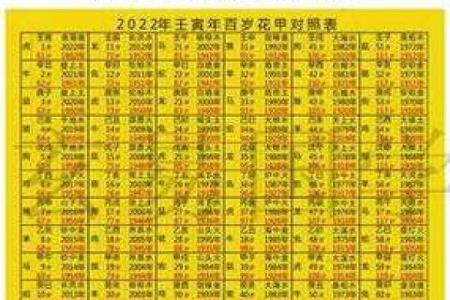 2002年属马女最佳结婚年龄