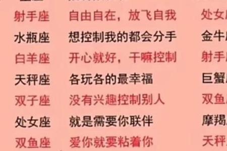 哪个星座生育能力强