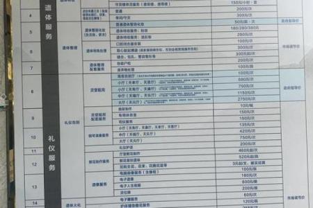 殡仪馆的风水，殡仪馆有什么忌讳吗
