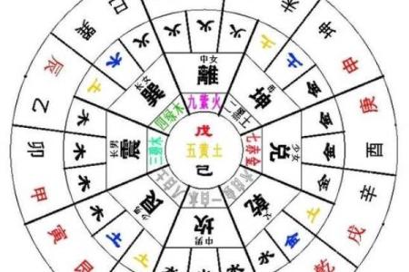 解读必出贵人的四大住宅风水表现