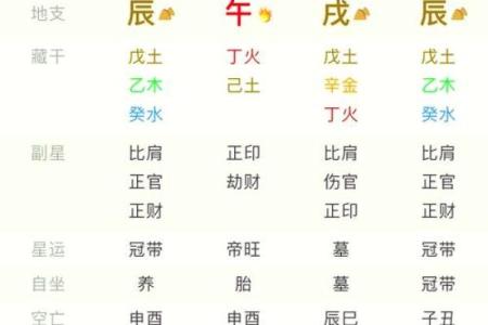 火星土象星座有哪些名人