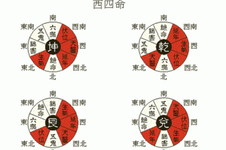 房子必须坐东朝西得风水