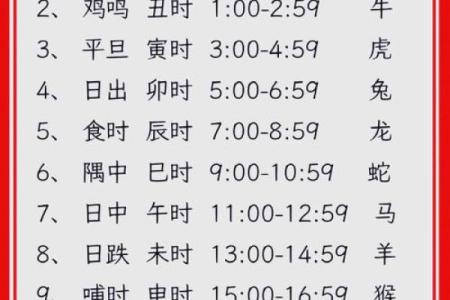 教你如何选近期装修房子的黄道吉日