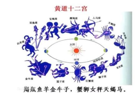 牛郎织女分别指哪两个星座女