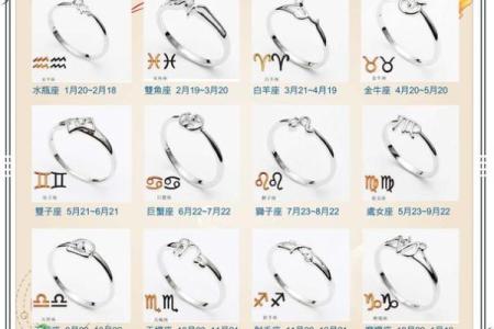 十二星座戒指戴在哪一只手指上女生