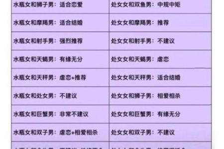 与白羊座不合的星座