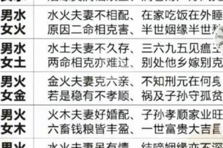 生男生女与哪些风水有关？