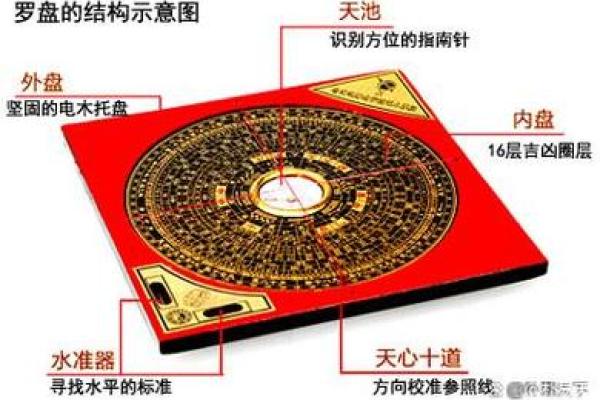 风水学罗盘的作用和功效都有哪些