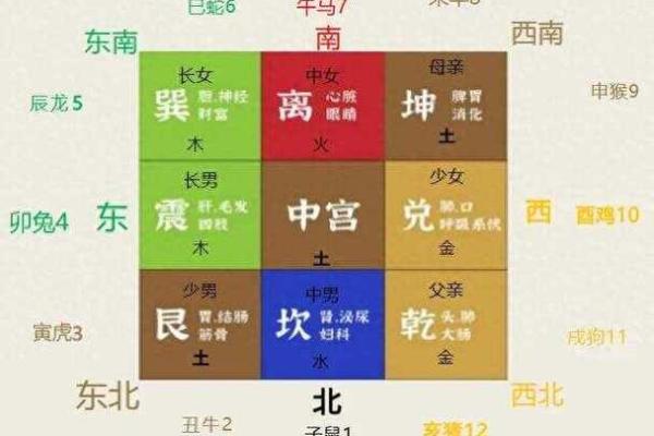 如何通过出行吉日方位的选择 给自己增添运势呢