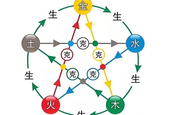风水学：从入门到进阶，阴阳五行的相互关系与作用！