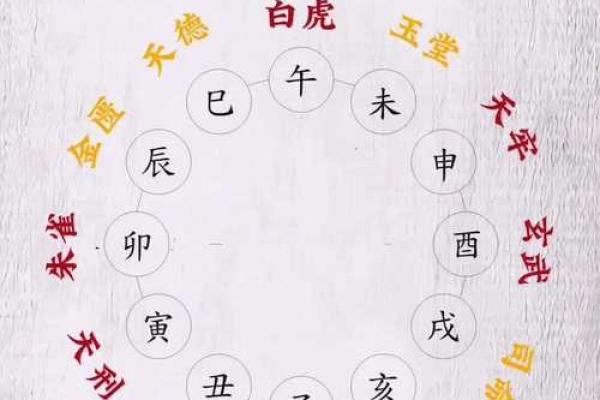 几个择吉日避凶日方法 帮你轻松选取最佳吉日