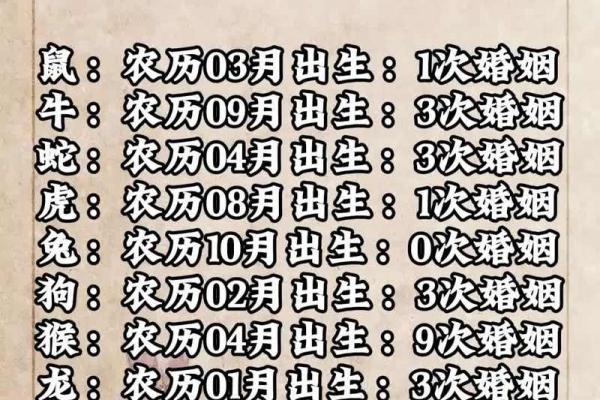 结婚就要选与出生时辰有关的结婚吉日 会更幸福