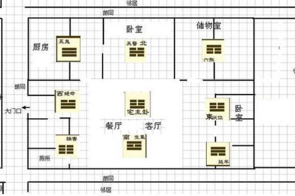 盖房子风水哪种方向更好