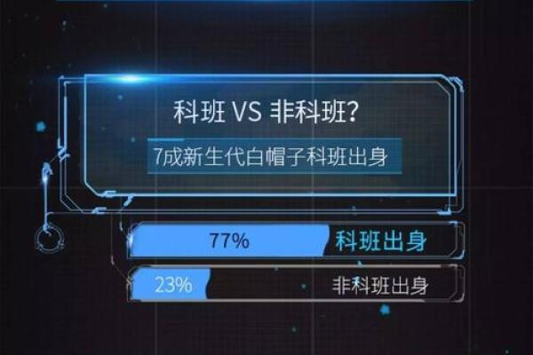 最适合黑客的星座排行