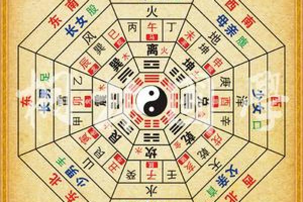 易经风水，如何判定屋宅的坐向