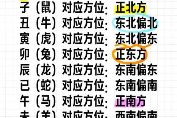 十二生肖住房最佳风水楼层