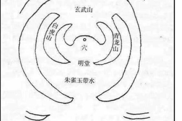 坟墓朝向风水，墓地朝向哪个方向好