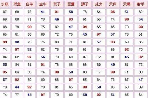 水瓶座最佳闺蜜的星座配对
