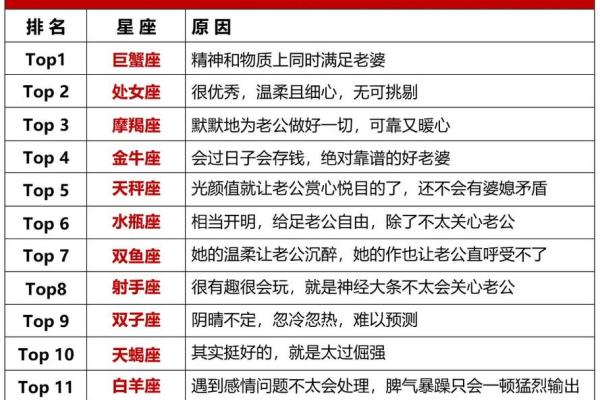哪个星座适合带着老婆出嫁