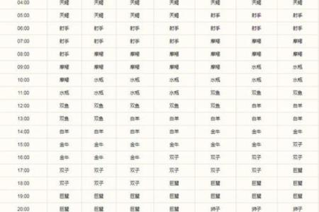2002年11月五日什么星座适合