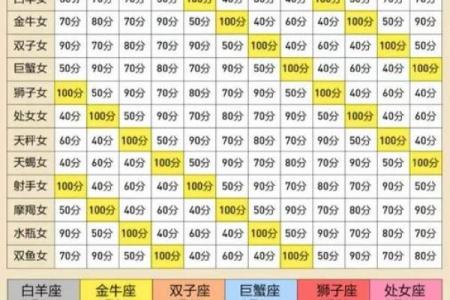 十二星座不理我了该怎么办