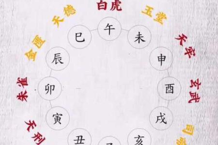 几个择吉日避凶日方法 帮你轻松选取最佳吉日