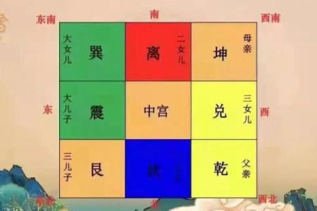 三楼房子风水