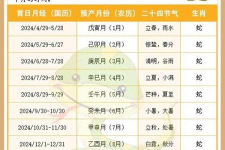 结婚就要选与出生时辰有关的结婚吉日 会更幸福