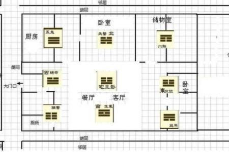 盖房子风水哪种方向更好