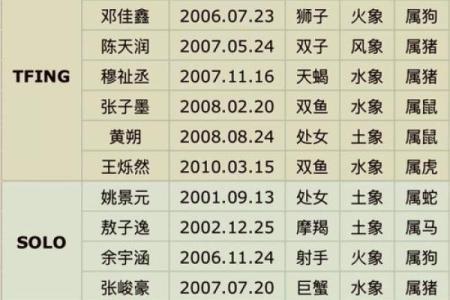 有专门的人研究星座吗