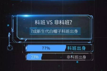 最适合黑客的星座排行