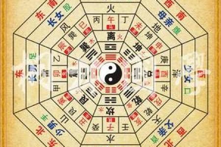 易经风水，如何判定屋宅的坐向