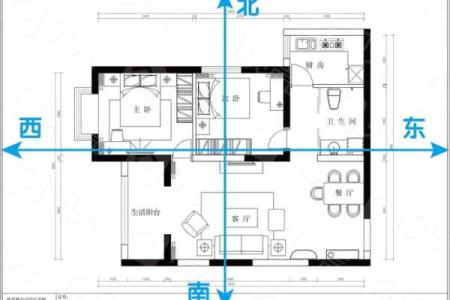 十二生肖住房最佳风水楼层