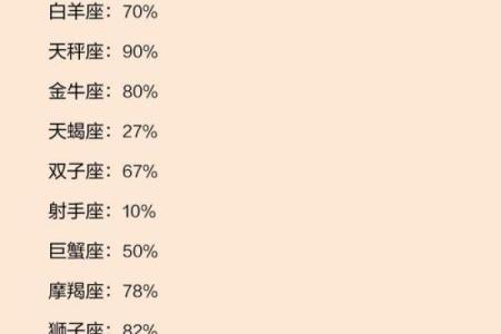 十二星座女生为什么难追到手呢