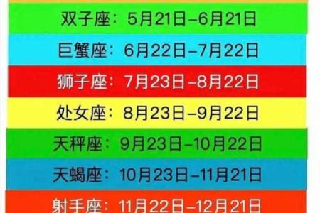 新历和农历的星座一样吗