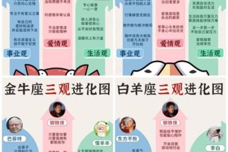 十二星座哪个三观最正