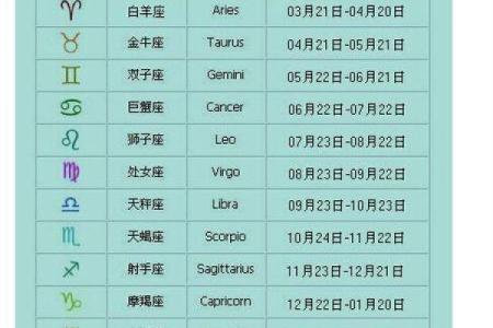 qq资料怎么样不填星座