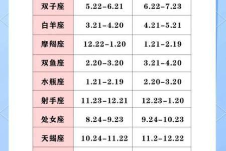 七月十五号是哪个星座