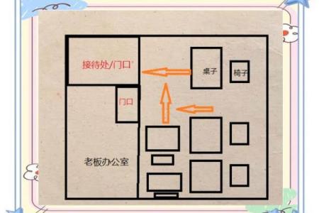 办公室怎么布局风水好有哪些小窍门