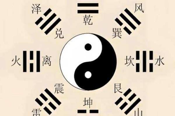 八卦留不住钱财风水格局