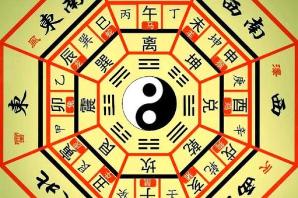 八卦留不住钱财风水格局