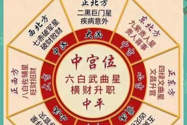 买房看风水选楼层