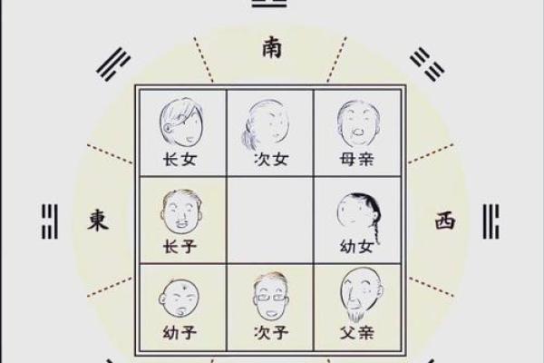 西北角是厨房为风水大忌 西北角是厨房为风水大忌