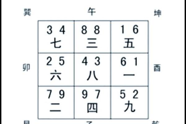 客厅和厨房风水的布局常识讲解